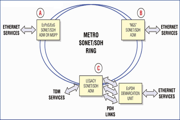 干貨！樓宇自控系統(tǒng)的主干網(wǎng)絡(luò)和控制網(wǎng)絡(luò)！