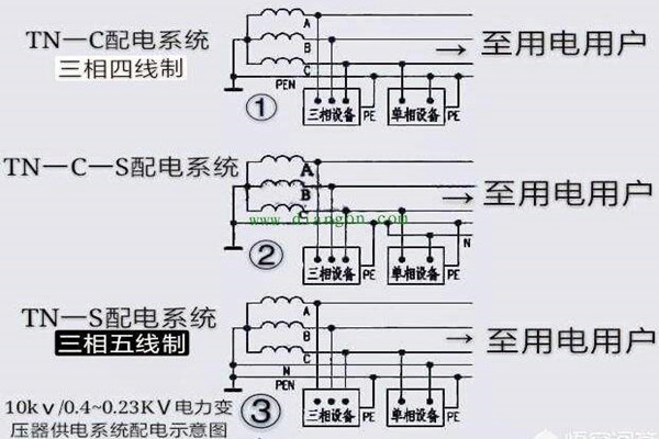 樓宇自控會面對哪些電氣安全問題？