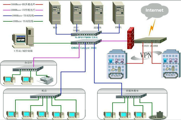 4個問題影響樓宇智能化系統(tǒng)的質(zhì)量！