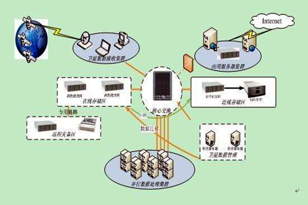 樓宇智能化系統(tǒng)集成化的四大組成架構(gòu)！