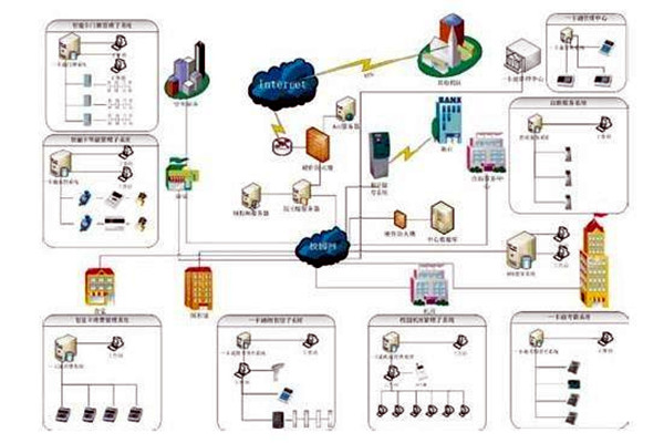 樓宇自控系統(tǒng)的應(yīng)用表現(xiàn)在那些方面？