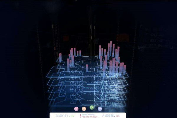 樓宇自動(dòng)化系統(tǒng)研發(fā)的技術(shù)要求包括哪些？