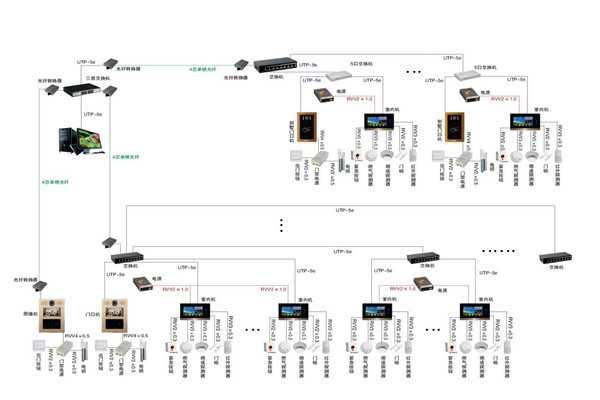 智能樓宇控制系統(tǒng)的軟硬件安裝！