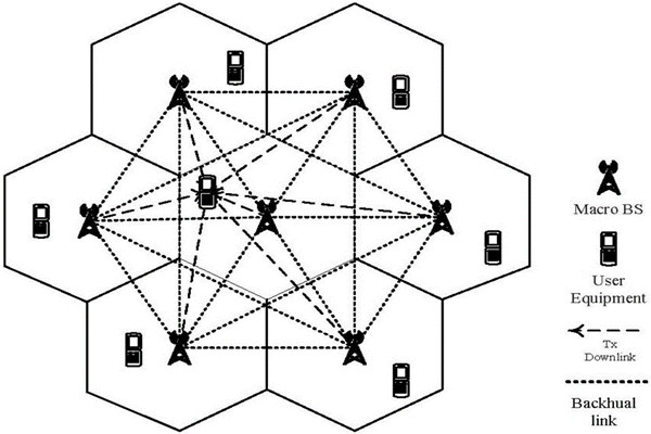 從集成的層次上看智能樓宇控制系統(tǒng)！