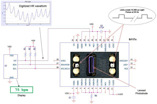 智能樓宇控制系統(tǒng)的幾種集成方式！