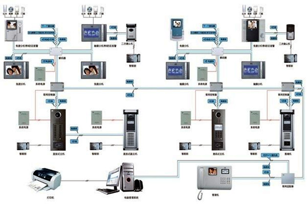 如何設(shè)計切實可行的樓宇智能化系統(tǒng)工程方案？