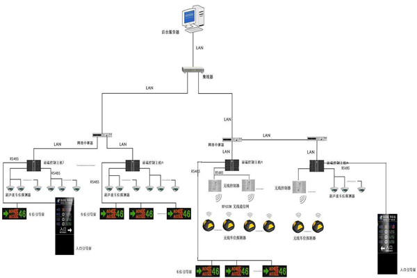 智慧型的樓宇自動(dòng)化系統(tǒng)！