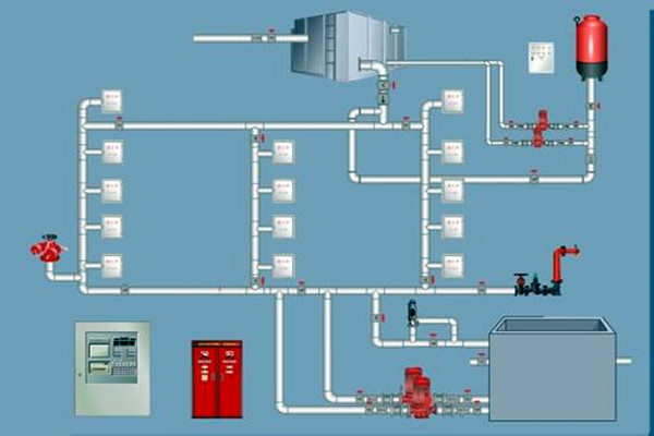 樓宇自控領(lǐng)域，如何設(shè)計(jì)好消防系統(tǒng)？