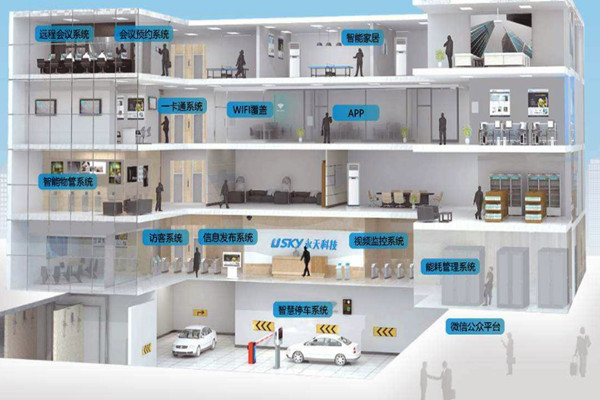 樓宇自動化需要專業(yè)技能，同樣需要實踐！