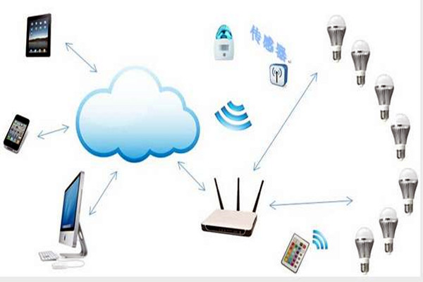 智能樓宇控制系統(tǒng)如何實(shí)現(xiàn)智能照明？