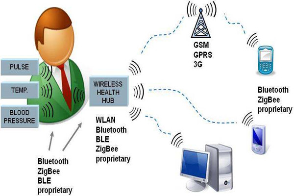 樓宇智能化系統(tǒng)的先進(jìn)性體現(xiàn)在哪里？