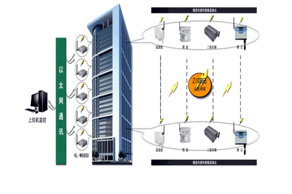 智能樓宇控制系統(tǒng)存在的意義！(圖1)