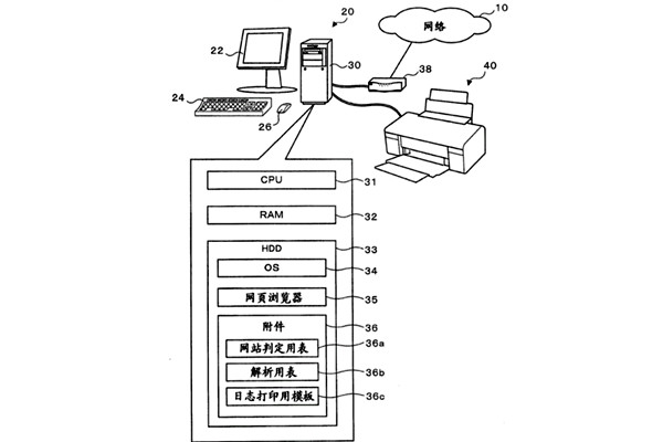 樓宇控制系統(tǒng)遠程處理機的智能化研究！