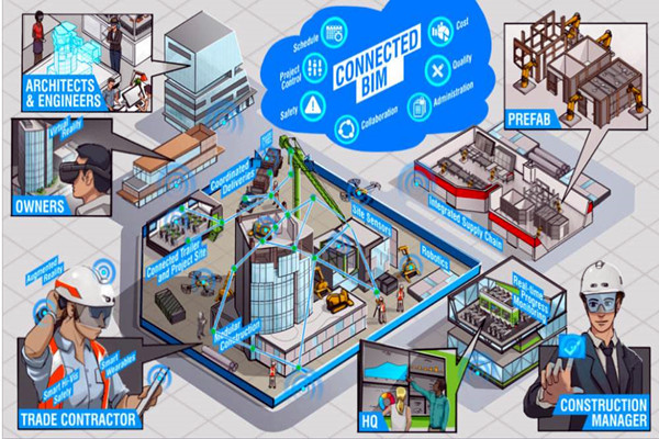 樓宇自動化系統(tǒng)以BIM技術為依托實現(xiàn)業(yè)務整合! 樓宇自動化系統(tǒng)以BIM技術為依托實現(xiàn)業(yè)務整合!