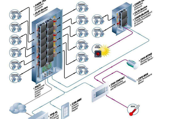 樓宇自控系統(tǒng)運(yùn)行的主要功效！