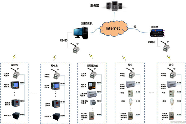 現(xiàn)代化的今天，樓宇自控系統(tǒng)應(yīng)用的怎么樣了？
