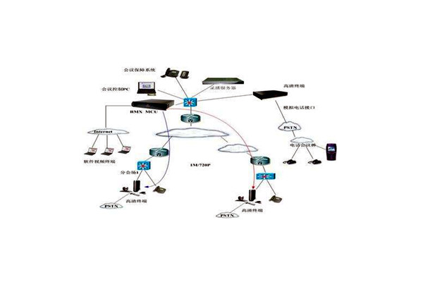 樓宇智能化技術的應用優(yōu)勢！(圖1)