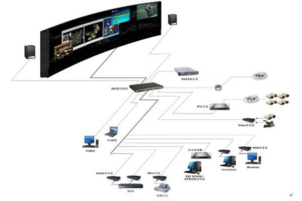 樓宇自控系統(tǒng)的自動化控制原理！(圖1)