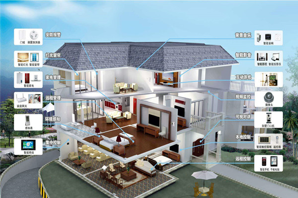 樓宇自動化系統(tǒng)的程序說明！(圖1)