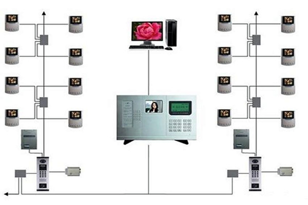 樓宇智能化系統(tǒng)的三大分布式結(jié)構(gòu)！(圖1)