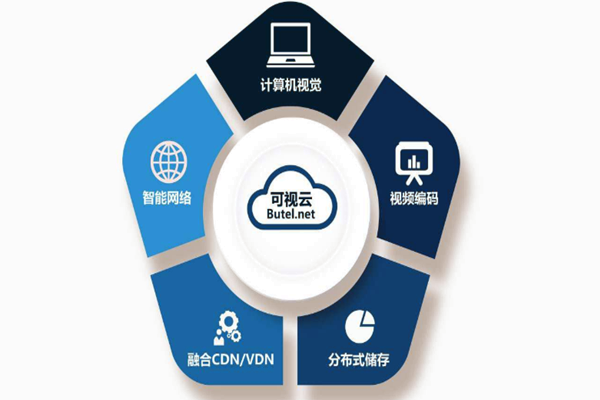 樓宇智能化系統(tǒng)重“硬”輕“軟”？(圖1)