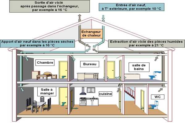 樓宇控制在運營管理方面的實踐！(圖1)