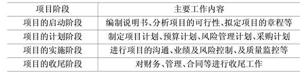 樓宇自動(dòng)化基礎(chǔ)層次的領(lǐng)悟！(圖1)