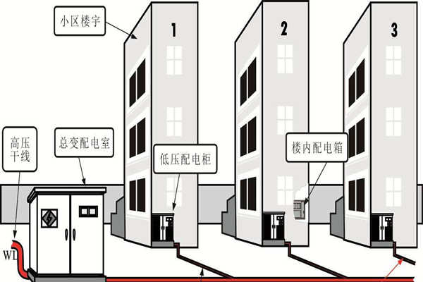 樓宇自動(dòng)化系統(tǒng)的設(shè)備安全性尤為重要！(圖1)