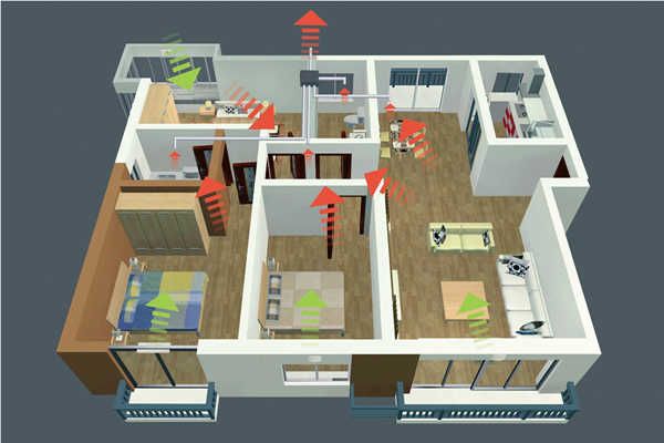 智能樓宇新風(fēng)控制策略！(圖1)