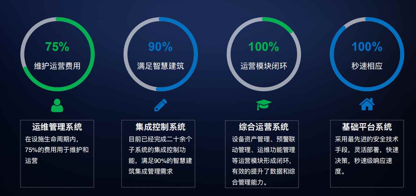 樓宇自控解決方案！(圖4)