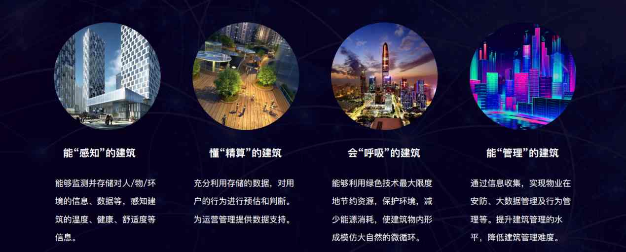 樓宇自控解決方案！(圖5)