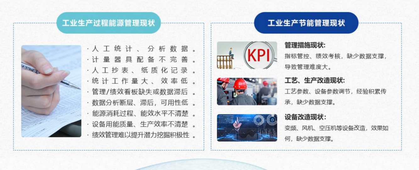 能源管控中心系統(tǒng)解決方案！(圖1)