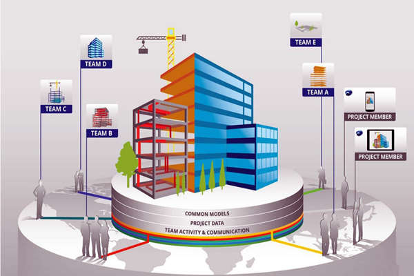 樓宇自控工程質(zhì)量管控離不開BIM技術(shù)！(圖1)