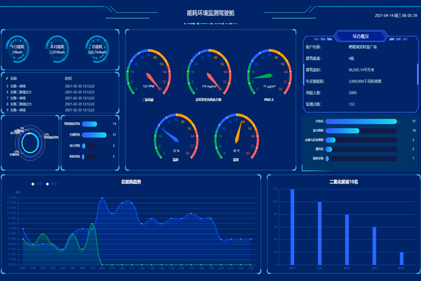 一文了解：智能樓宇自控系統(tǒng)！(圖2)